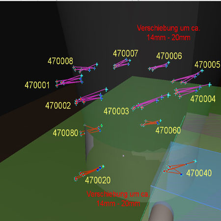 Deformationsmessung in einer Industrieanlage