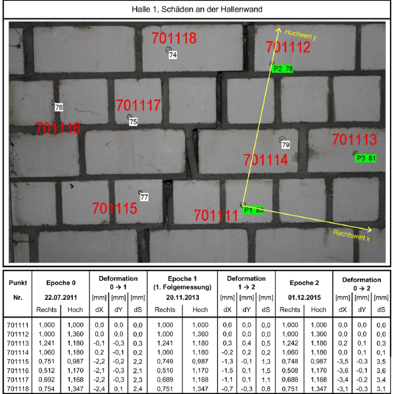 Gebäudemonitoring: Setzungsmessung